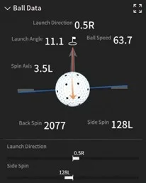 Ball Data Metrics You Must Know for Smarter Golf Practice