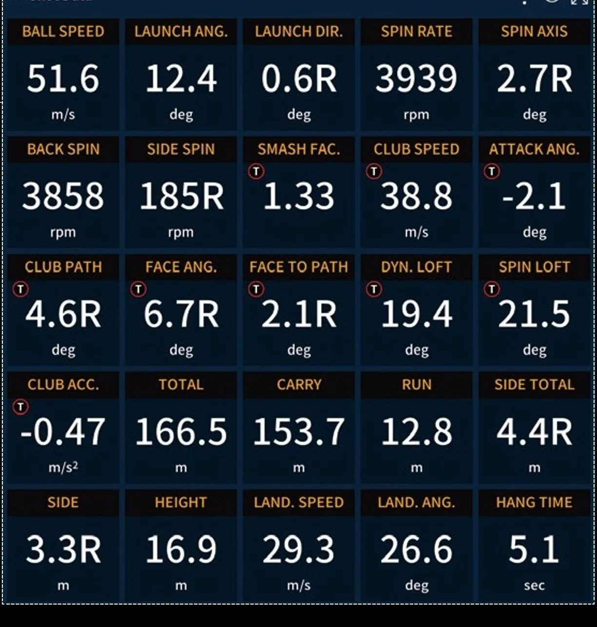 Complete Guide to Flight Data